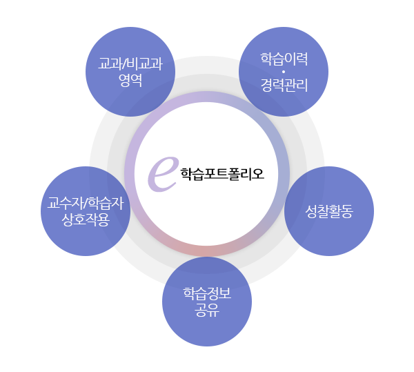 e학습포트폴리오
